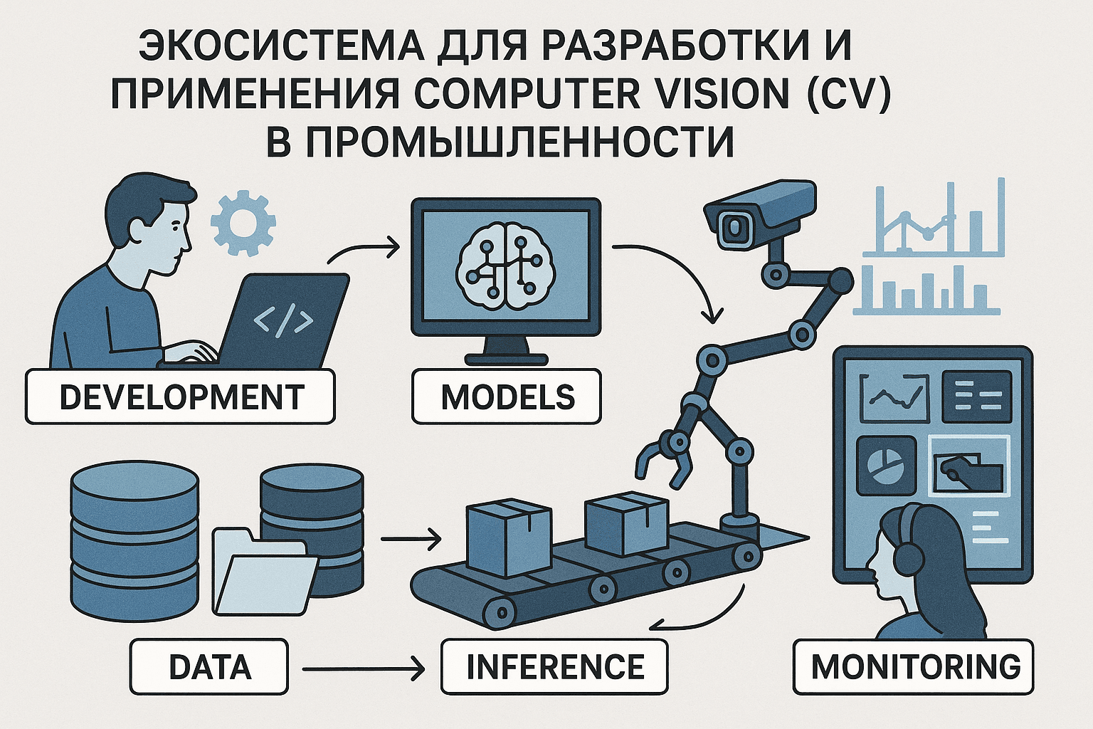 Computer Vision в промышленности: кейсы внедрения